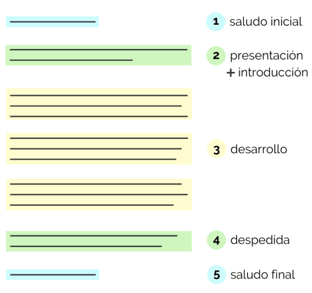 C mo Escribir Un Email Formal Idiomium
